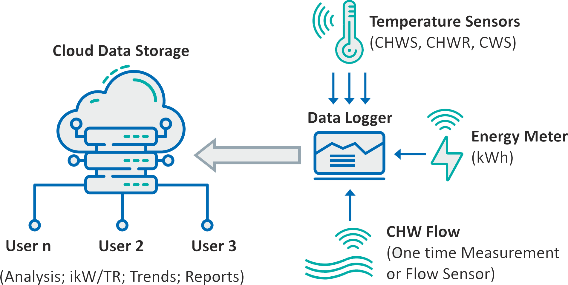 ECOMax-RM Diagram